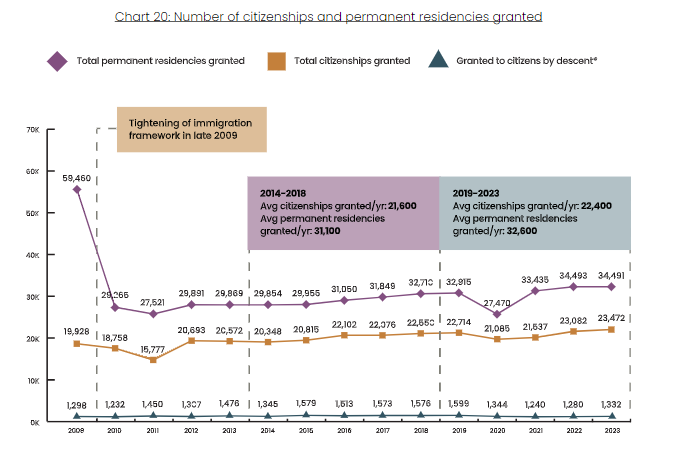 新加坡移民＂大放水＂：緊缺行業(yè)人才優(yōu)先，年批3萬PR+2萬公民