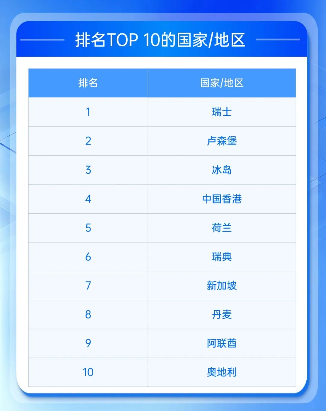 恭喜香港！這35萬人成功把香港托舉至全球第四、亞洲第一！