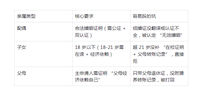 希臘黃金簽證,全家移民希臘