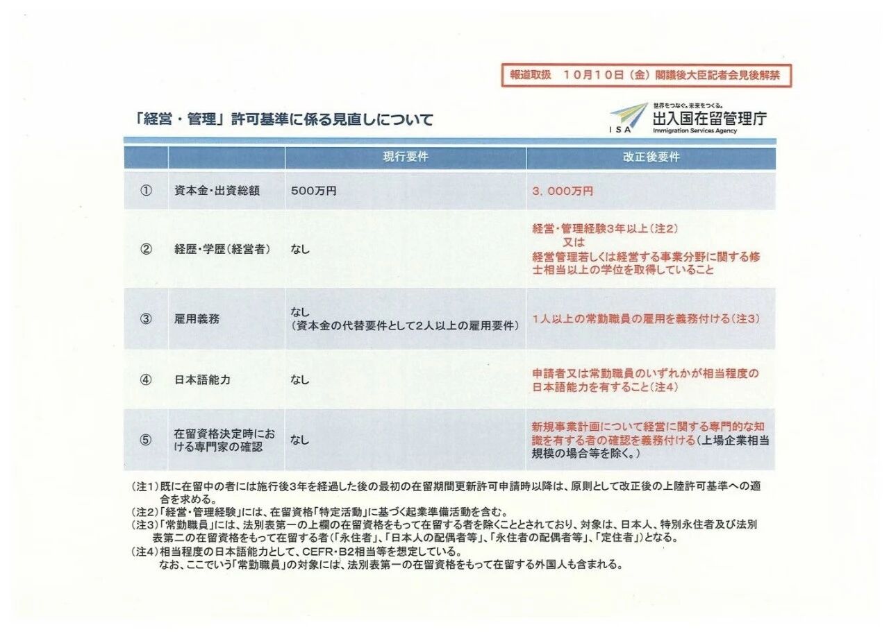 10月16日起，漲價(jià)500%！日本經(jīng)營(yíng)管理簽證即將迎來(lái)重大調(diào)整