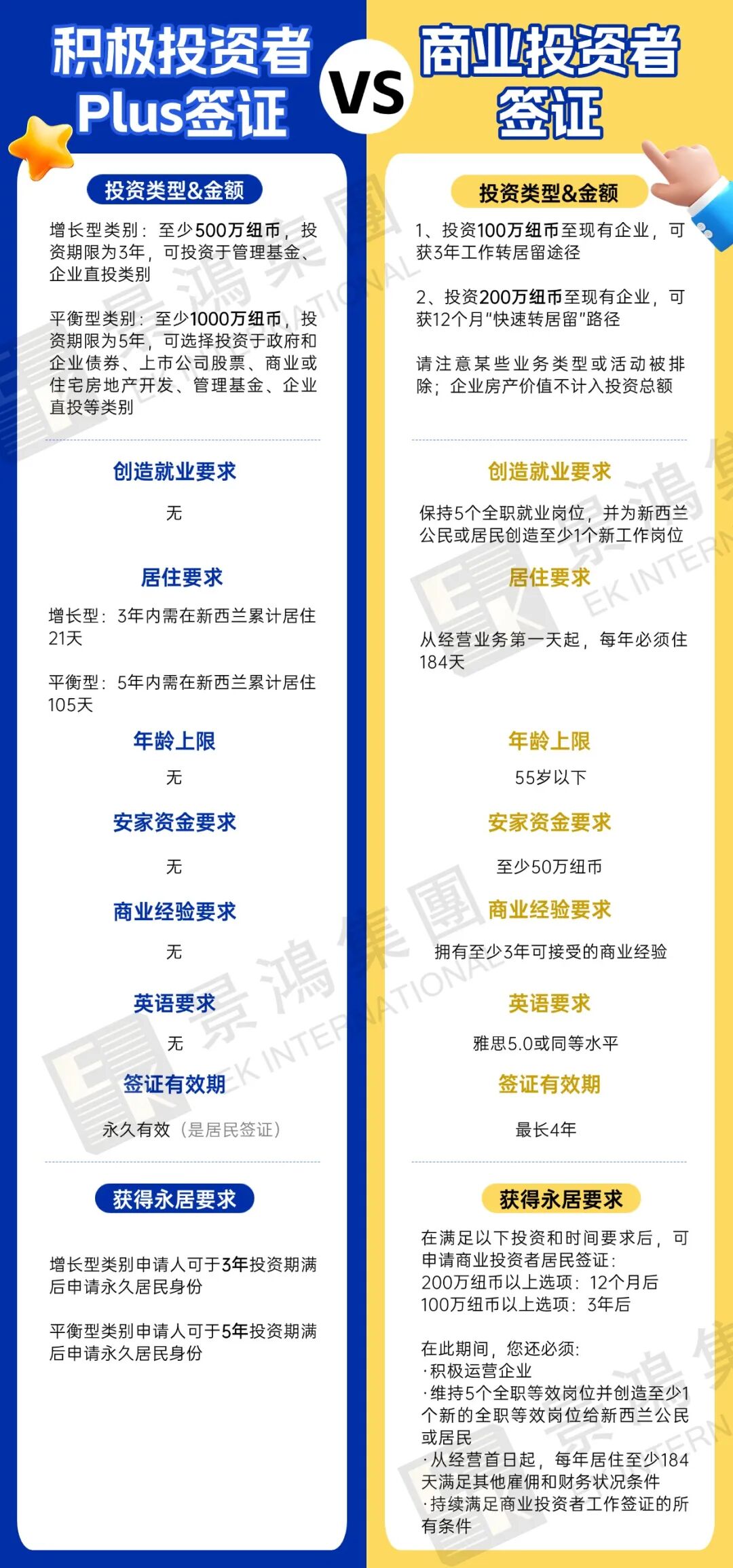 11月24日開放申請(qǐng)！新西蘭再推新移民項(xiàng)目，至少100萬紐幣起，真的適合您申請(qǐng)嗎？