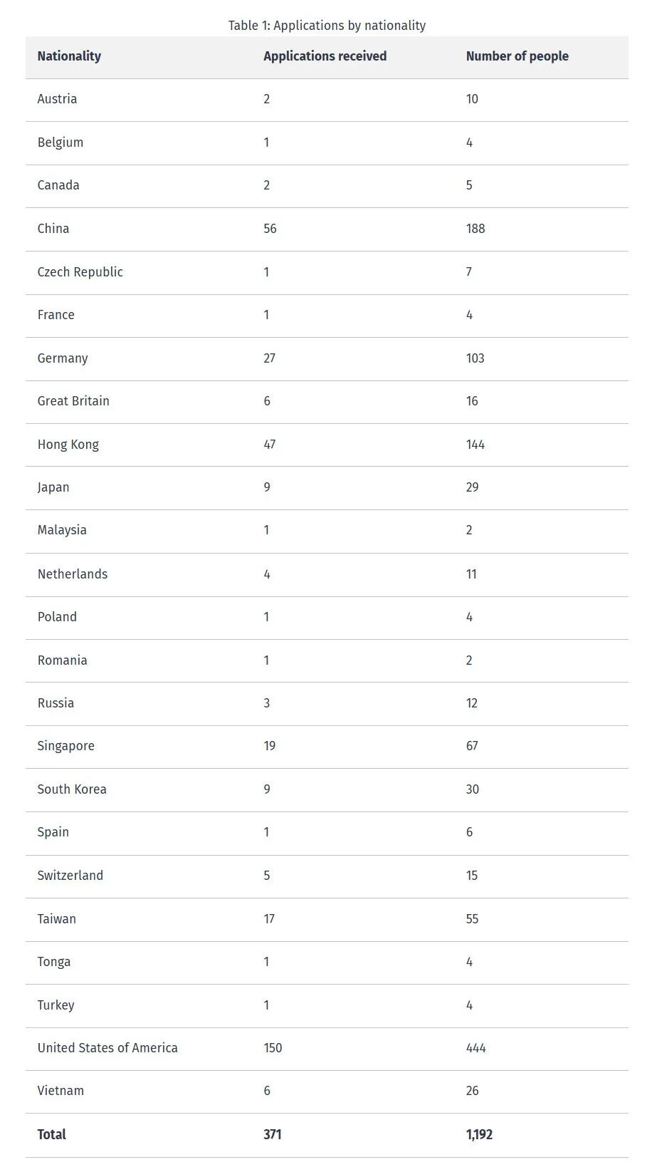 11月24日開放申請(qǐng)！新西蘭再推新移民項(xiàng)目，至少100萬紐幣起，真的適合您申請(qǐng)嗎？