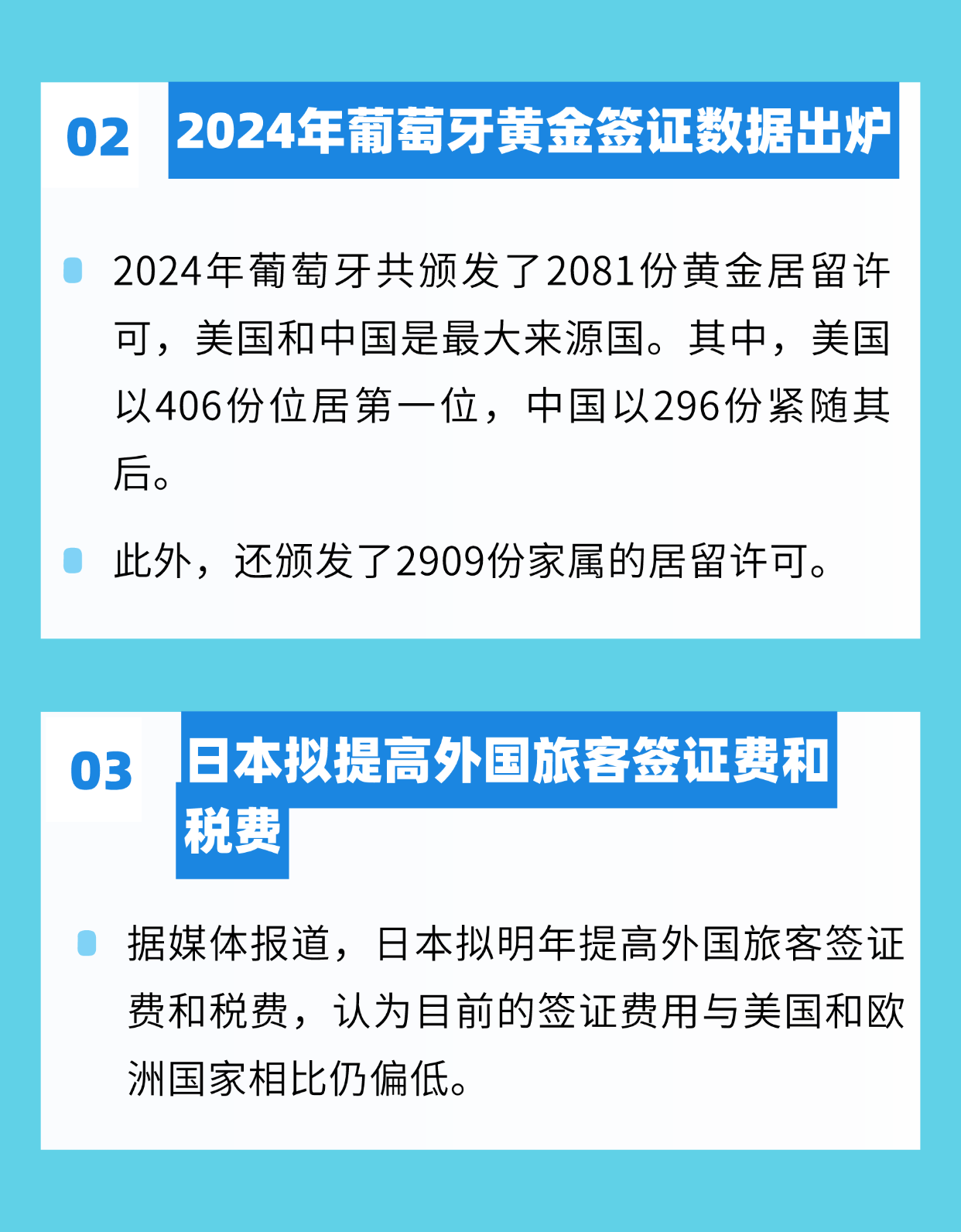 美國(guó)明晰H-1B簽證10萬(wàn)美元申請(qǐng)費(fèi)收費(fèi)對(duì)象；2024年葡萄牙黃金簽證數(shù)據(jù)出爐