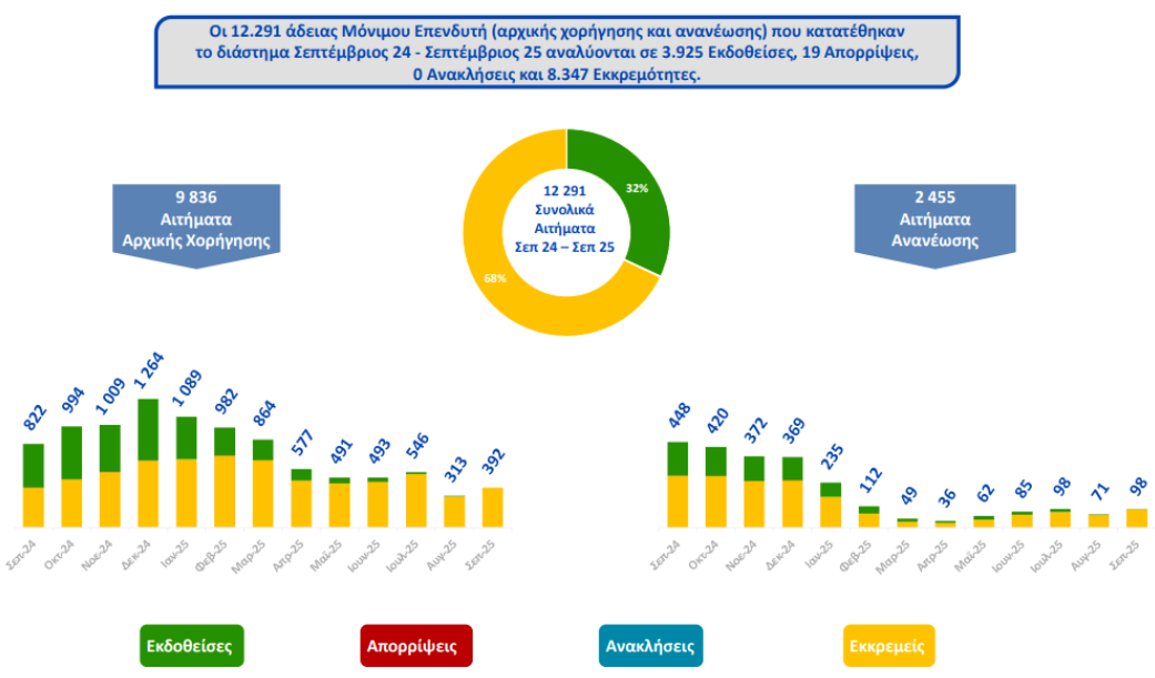 中國(guó)申請(qǐng)人還是穩(wěn)居第一！審批效率飆升?。?00萬(wàn)就可以滿足投資移民門檻？