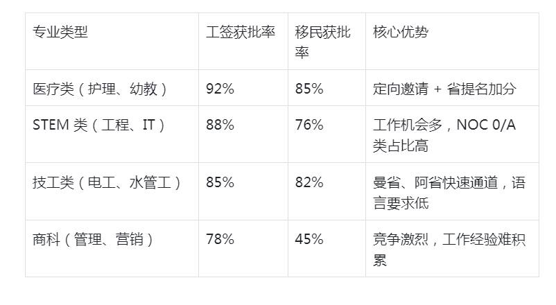 加拿大留學(xué)移民,加拿大移民
