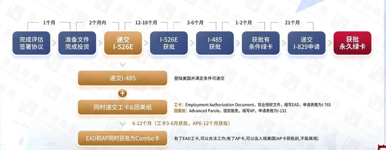 “川普金卡”=拿美國綠卡VIP通道？原來真相竟然是……