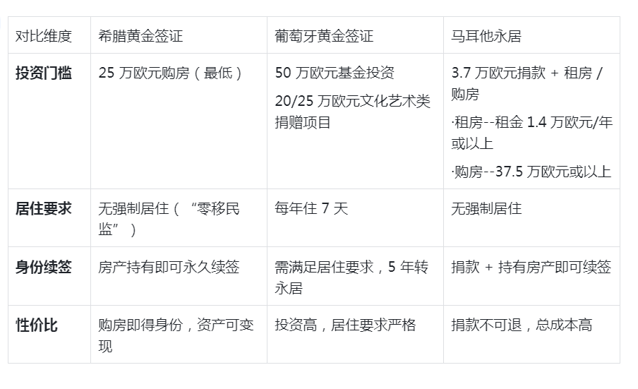 希臘黃金簽證,希臘移民