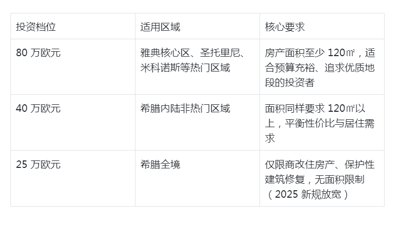 希臘購房移民,希臘移民,希臘身份